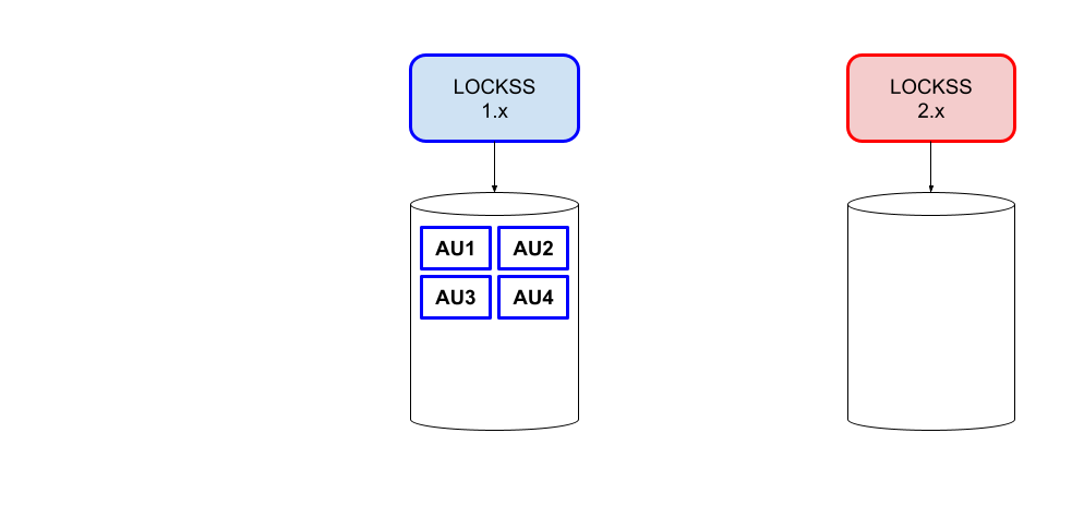 ../_images/laaws-migration-overview-before.png