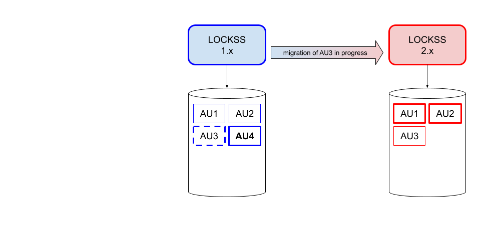 ../_images/laaws-migration-overview-middle.png