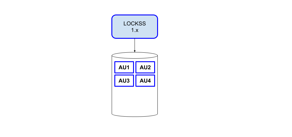 ../_images/laaws-migration-overview-start.png