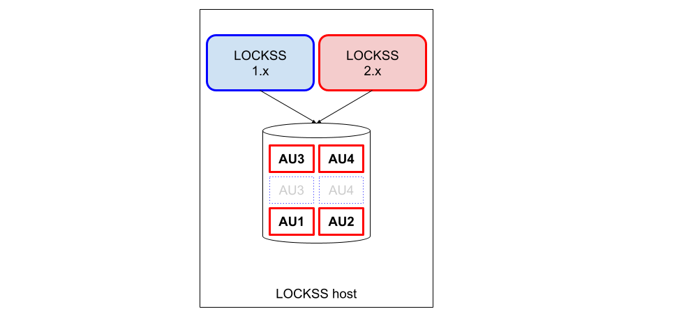 ../_images/laaws-migration-same-host-incremental-after.png