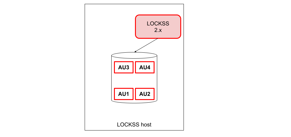 ../_images/laaws-migration-same-host-incremental-end.png